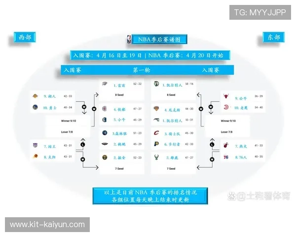 NBA考虑2026-2027赛季调整常规赛赛程减少球员负荷